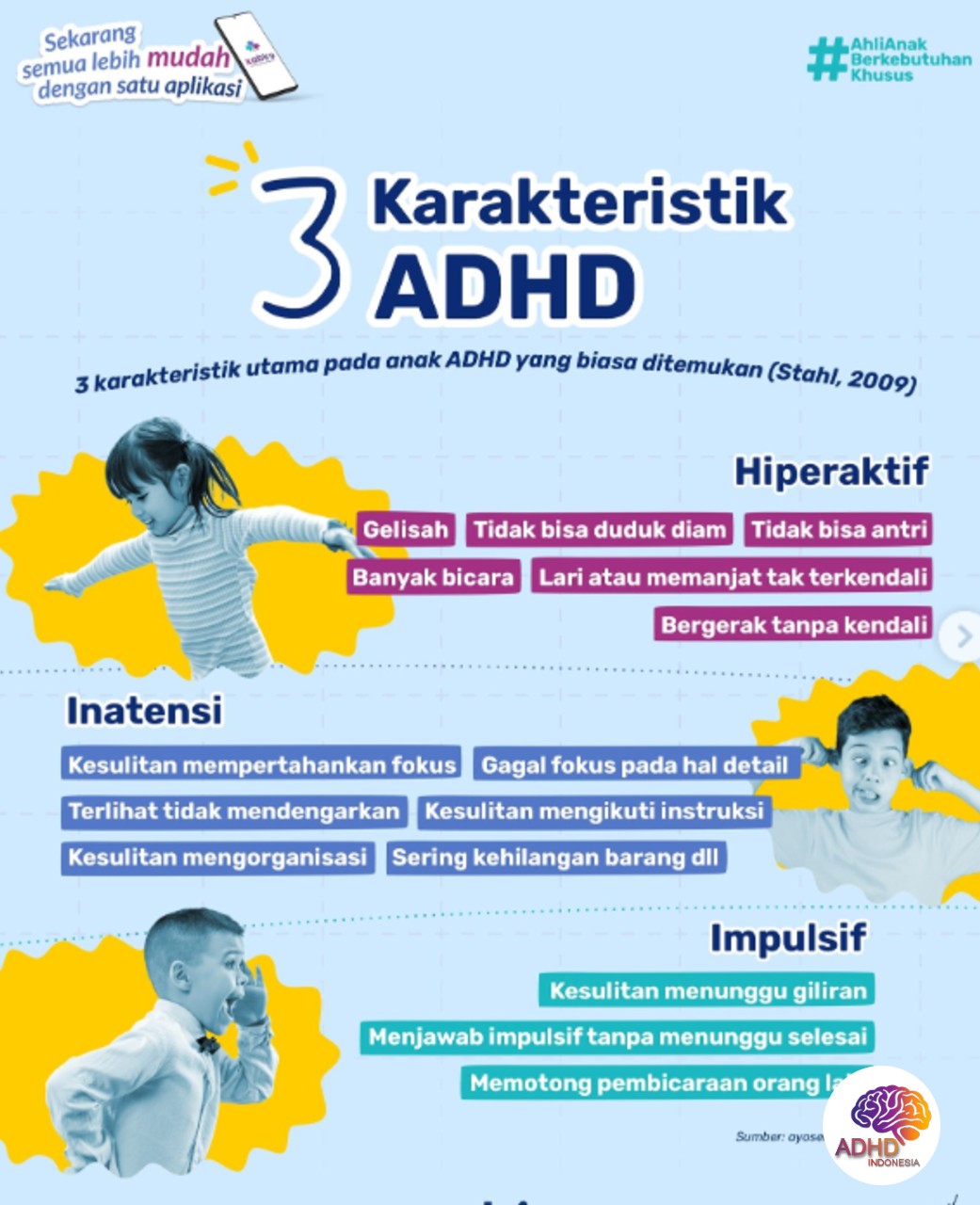 Jenis-Jenis ADHD dan Karakteristik Anak di Kabupaten Bengkulu Utara