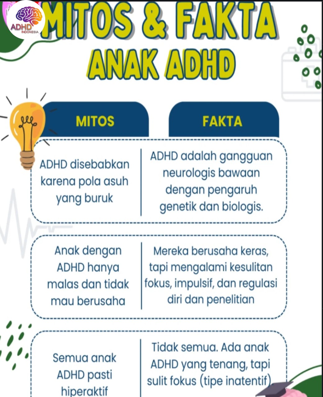 Mitos dan Fakta Seputar ADHD yang Beredar di Kabupaten Bengkulu Utara